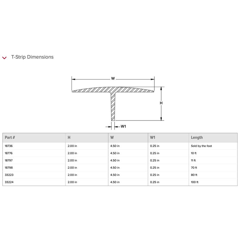 Heavy-Duty Rubber T-Strip / T-Grip Molding – Weather, Impact & Tear-Resistant Seal | Gap Filler & Debris Barrier | EPDM/SBR Rubber | Custom Lengths Available