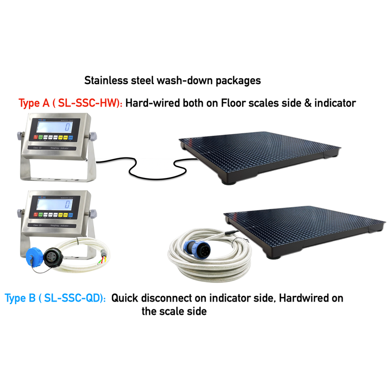 Water Resistant Upgrades