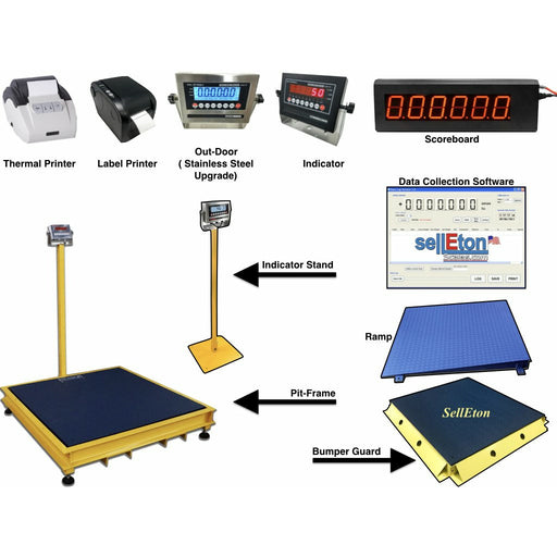 NEW NTEP 1000 lb x .2 lb 5' x 7' (60" x 84") Floor Scale /Pallet Scale with indicator. - Liberty Scales 